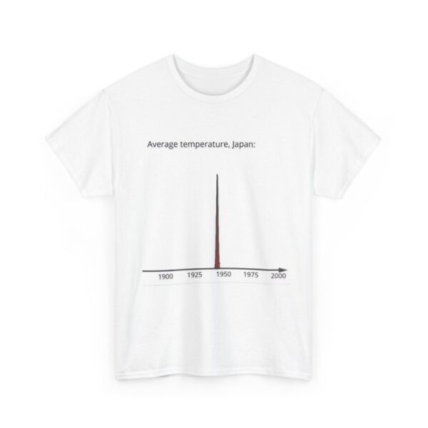 Comfortable Cotton Tee for Everyday Wear – Classic Style Shirt