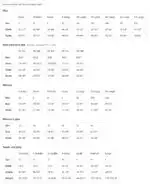 Purdue Boilermakers Men's Basketball Big Ten Champs 2026 T-Shirt | Champion Pulse