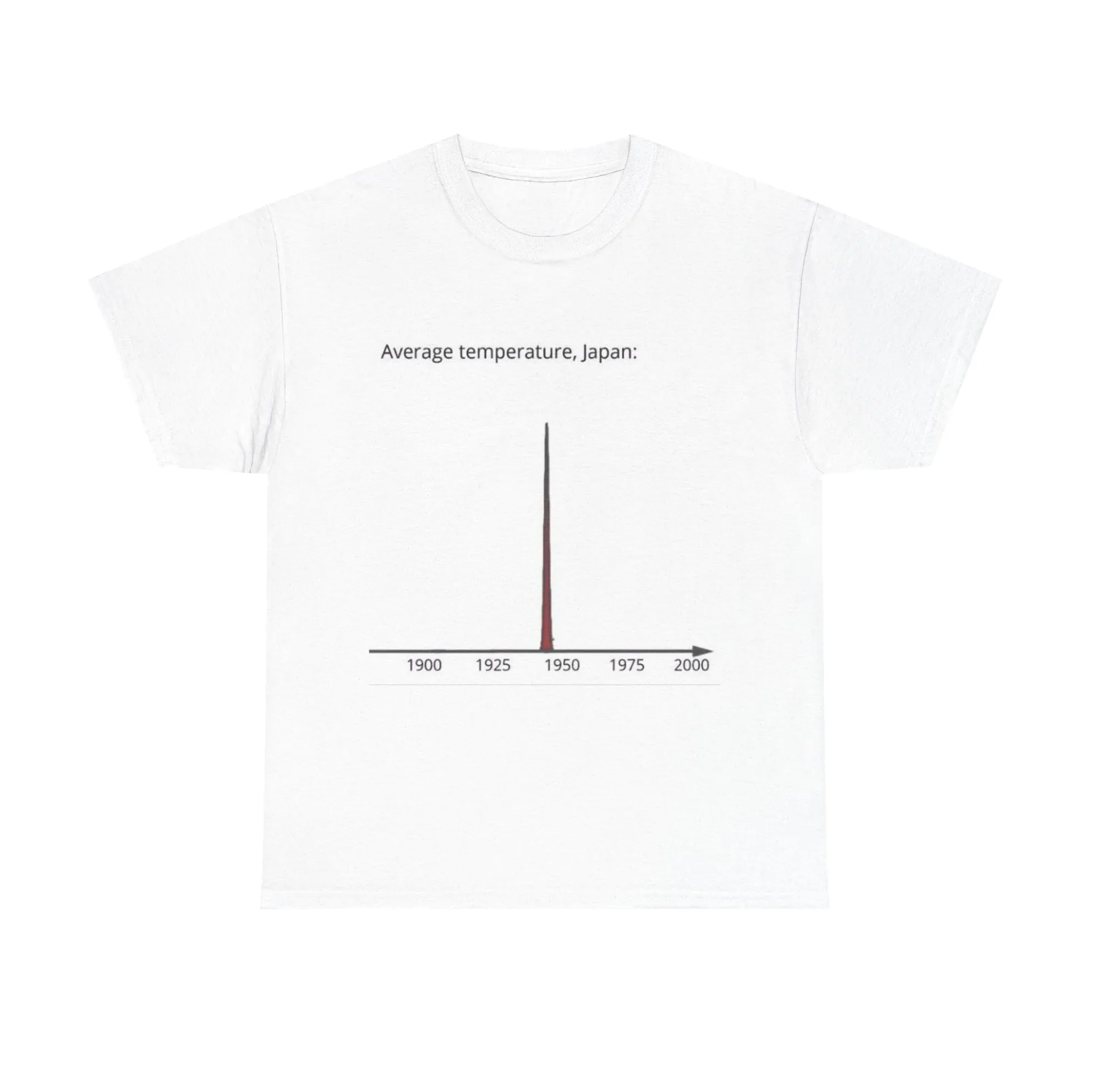 Average temperature, Japan. — Graphic Shirt Average temperature, Japan. — Graphic Shirt