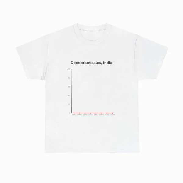 Deodorant sales, India — Cultural Commentary Shirt